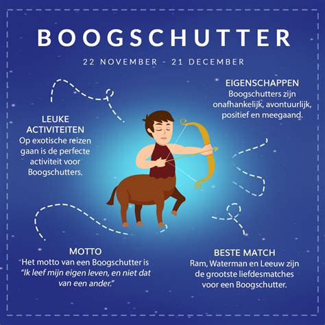 match boogschutter|Boogschutter Sterrenbeeld: Datum, Matches